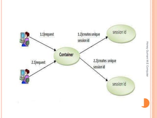 HoneyGurnaniM.EComputer
 