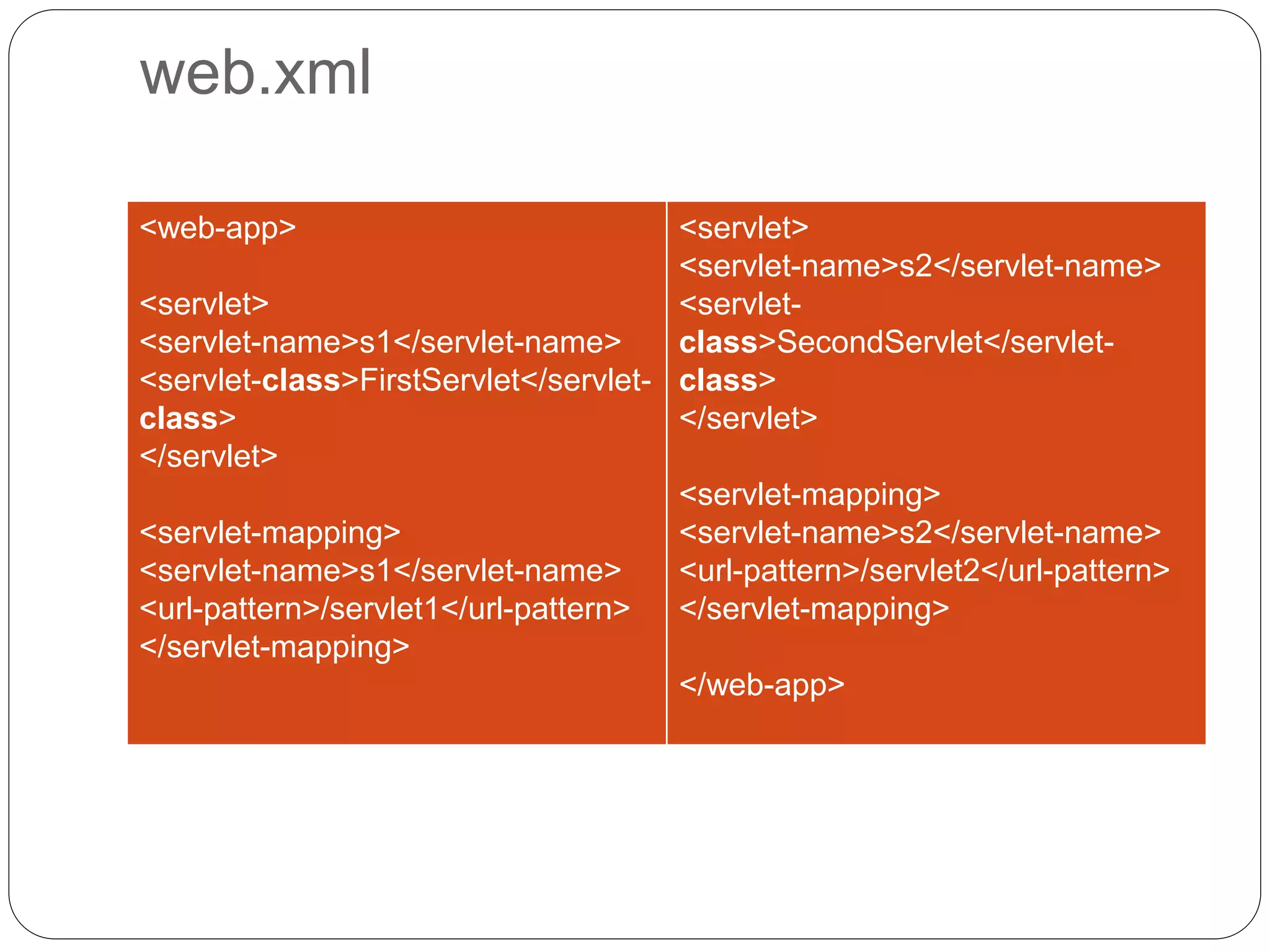 web.xml
<web-app>
<servlet>
<servlet-name>s1</servlet-name>
<servlet-class>FirstServlet</servlet-
class>
</servlet>
<servlet-mapping>
<servlet-name>s1</servlet-name>
<url-pattern>/servlet1</url-pattern>
</servlet-mapping>
<servlet>
<servlet-name>s2</servlet-name>
<servlet-
class>SecondServlet</servlet-
class>
</servlet>
<servlet-mapping>
<servlet-name>s2</servlet-name>
<url-pattern>/servlet2</url-pattern>
</servlet-mapping>
</web-app>
 