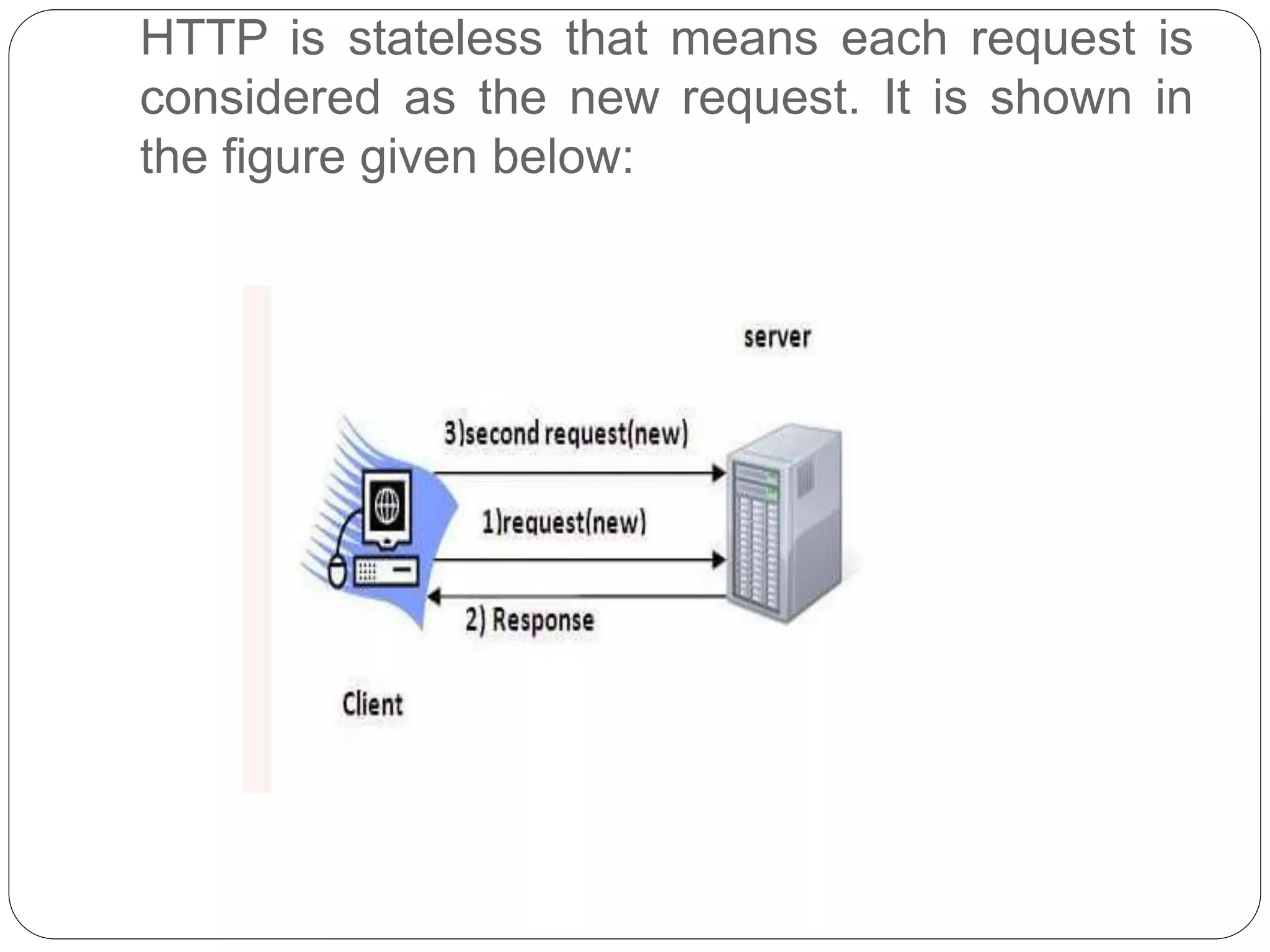 HTTP is stateless that means each request is
considered as the new request. It is shown in
the figure given below:
 