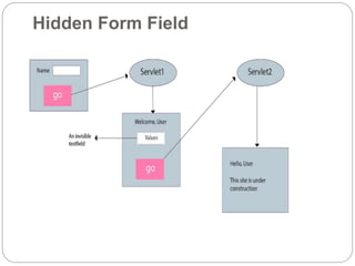 Hidden Form Field
 