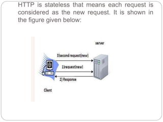 SessionTrackServlets.pptx