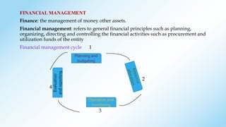 Finanacial management and business plan.pptx