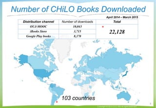 Number of CHiLO Books Downloaded
Copyright © 2015 CCC-TIES All rights reserved.
8
Distribution channel Number of downloads...