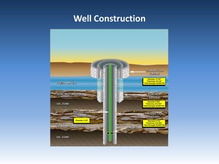 Well Construction
 
