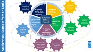 I. Addressing
inequalities –
reaching the
last mile
II. Invest on
the blue and
green
economy
III. Bridging
the
development
peace divide
IV. Increasing
local
capacities for
service
delivery
V. Boosting
quality data
and statistical
coherence
Strengthen
institutional
quality and
capacity
Restoring trust in
society through
social cohesion,
reconciliation
Sustainable
Natural resource
management
Empowered
women and
youth
Better informed
public policies
and targeted
programmes
Sustainable
& Shared
Prosperity
Accelerators:ExamplefromSriLanka
Sustainable peace
and security
achieved
Sri Lanka as a
model for
sustainable
development
 