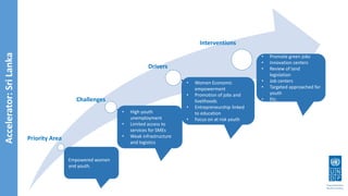 Accelerator:SriLanka
Identify
priority
area
What are the
challenges?
What drives
progress?
Empowered women
and youth.
• High youth
unemployment
• Limited access to
services for SMEs
• Weak infrastructure
and logistics
• Women Economic
empowerment
• Promotion of jobs and
livelihoods
• Entrepreneurship linked
to education
• Focus on at risk youth
• Promote green jobs
• Innovation centers
• Review of land
legislation
• Job centers
• Targeted approached for
youth
• Etc.
Priority Area
Challenges
Drivers
Interventions
 
