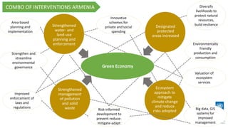Diversify
livelihoods to
protect natural
resources,
build resilience
Area-based
planning and
implementation
Strengthen and
streamline
environmental
governance
Risk-informed
development to
prevent-reduce-
mitigate-adapt
Innovative
schemes for
private and social
spending
Environmentally
friendly
production and
consumption
Valuation of
ecosystem
services
Big data, GIS
systems for
improved
management
Improved
enforcement of
laws and
regulations
Strengthened
water- and
land-use
planning and
enforcement
Designated
protected
areas increased
Strengthened
management
of pollution
and solid
waste
Ecosystem
approach to
mitigate
climate change
and reduce
risks adopted
COMBO OF INTERVENTIONS ARMENIA
Green Economy
 
