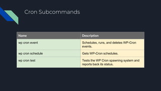 Cron Subcommands
Name Description
wp cron event Schedules, runs, and deletes WP-Cron
events.
wp cron schedule Gets WP-Cron...