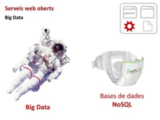 gencat
Serveis web oberts
Big Data
Big Data
Bases de dades
NoSQL
 