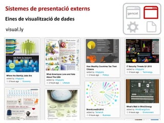 Sistemes de presentació externs
gencat
Eines de visualització de dades
visual.ly
 