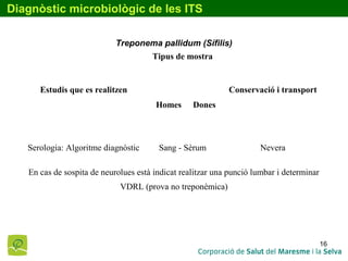 16
Diagnòstic microbiològic de les ITS
Treponema pallidum (Sífilis)
Estudis que es realitzen
Tipus de mostra
Conservació i transport
Homes Dones
Serologia: Algoritme diagnòstic Sang - Sèrum Nevera
En cas de sospita de neurolues està indicat realitzar una punció lumbar i determinar
VDRL (prova no treponèmica)
 