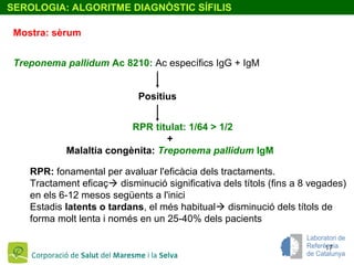17
SEROLOGIA: ALGORITME DIAGNÒSTIC SÍFILIS
Mostra: sèrum
Treponema pallidum Ac 8210: Ac específics IgG + IgM
RPR titulat: 1/64 > 1/2
+
Malaltia congènita: Treponema pallidum IgM
Positius
RPR: fonamental per avaluar l'eficàcia dels tractaments.
Tractament eficaç disminució significativa dels títols (fins a 8 vegades)
en els 6-12 mesos següents a l'inici
Estadis latents o tardans, el més habitual disminució dels títols de
forma molt lenta i només en un 25-40% dels pacients
 