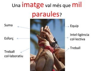 Una imatge val més que mil
                paraules?
Suma                        Equip

                            Intel·ligència
Esforç                      col·lectiva

                            Treball
Treball
col·laboratiu
 