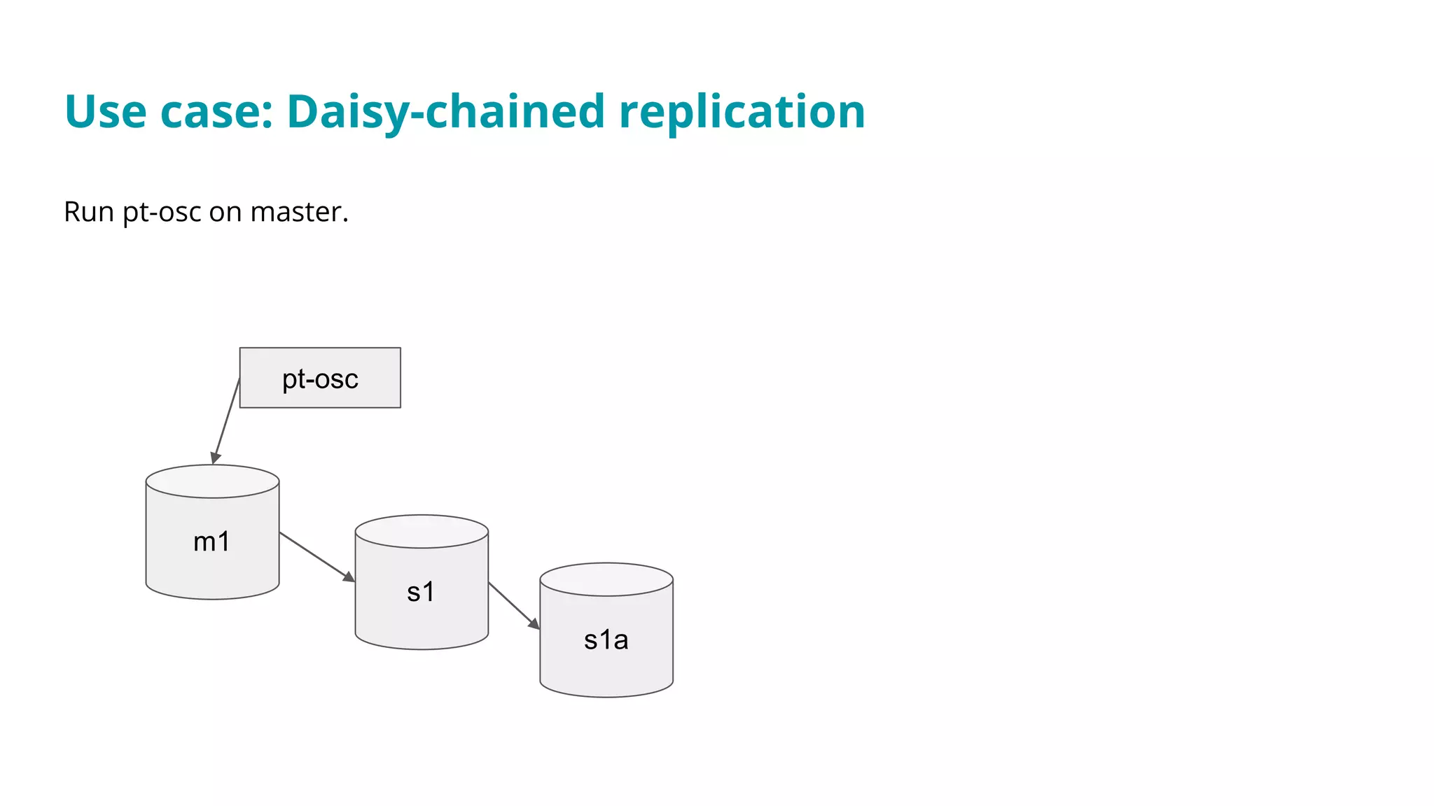 Run pt-osc on master.
Use case: Daisy-chained replication
m1
s1
pt-osc
s1a
 