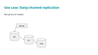 Run pt-osc on master.
Use case: Daisy-chained replication
m1
s1
pt-osc
s1a
 