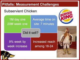 Pitfalls: Measurement Challenges Subservient Chicken 