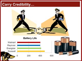 Carry Credibility… 