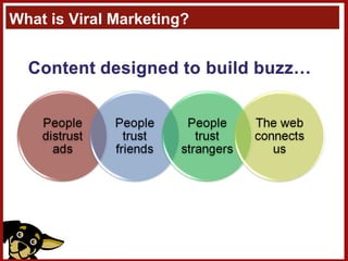 What is Viral Marketing? 