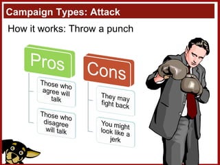 Campaign Types: Attack How it works: Throw a punch 