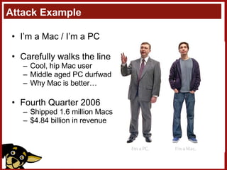 Attack Example I’m a Mac / I’m a PC Carefully walks the line Cool, hip Mac user Middle aged PC durfwad Why Mac is better… Fourth Quarter 2006 Shipped 1.6 million Macs $4.84 billion in revenue  