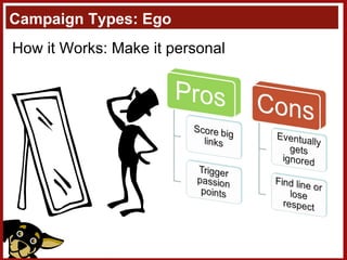 Campaign Types: Ego How it Works: Make it personal 