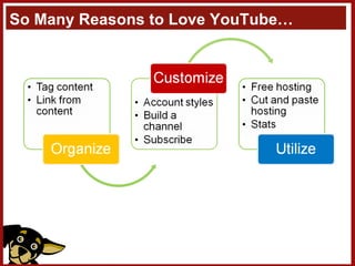 So Many Reasons to Love YouTube… 