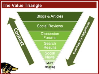 The Value Triangle 