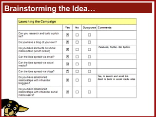 Brainstorming the Idea… 