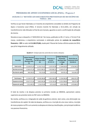 PROGRAMA DE APOIO À ECONOMIA LOCAL (PAEL) - Programa I
ANÁLISE À 1.ª REVISÃO AOS DOCUMENTOS PREVISIONAIS DO MUNICÍPIO DE
VIZELA - 2016
Página 2 de 13
Verifica-se que foram libertadas as 3 tranches do empréstimo concedido no âmbito do Programa de
Apoio à Economia Local (PAEL). A terceira tranche foi libertada a 19.11.2015, em virtude da
transferência ter sido efetuada no final do ano transato, aguarda-se assim a confirmação de utilização
da mesma.
Ressalva-se que o despacho n.º 4435/2013 de 7 de março, publicado no DR, 2.ª serie, n.º 61 de 27 de
março, condicionou o empréstimo contratado à celebração prévia de contrato de reequilíbrio
financeiro – CRF no valor de € 6.184.574,86, visado pelo Tribunal de Contas a 06 de outubro de 2014,
que já foi integralmente utilizado.
O total da receita e da despesa prevista na primeira revisão ao OM2016, apresentam valores
superiores aos previstos tanto no PAF como no OM2016.
Na receita, verificou-se a integração do saldo da gerência anterior, bem como, uma diminuição nas
transferências de capital. Do lado da despesa, verificou-se a inscrição de uma nova rubrica, inscrição
de novos projetos no PPI e um aumento na despesa em diversas classificações, com principal incidência
nos passivos financeiros.
Total receita 13.530.071,20 11.332.713,21 -2.197.357,99 17.284.620,92 3.754.549,72
Receitascorrentes 12.665.471,28 10.612.589,14 -2.052.882,14 12.665.471,28 0,00
Receitasde capital 849.599,92 720.124,06 -129.475,86 434.955,16 -414.644,76
Total despesa 13.530.071,20 10.638.380,86 -2.891.690,34 15.396.996,99 1.866.925,79
Despesascorrentes 10.617.571,44 8.401.405,98 -2.216.165,46 11.013.598,92 396.027,48
Despesasde capital 2.912.499,76 2.236.974,89 -675.524,87 4.383.398,07 1.470.898,31
Quadro II – Comparação das previsões da receita e despesa
em euros
Descrição
Valores Previstos
Orçamento
Municipal 2016
(1)
Valores Previstos
no PAF para 2016
(2)
Desvio face ao
previsto
(3)=(2)-(1)
Valores Previstos
Orçamento
Municipal 2016
1.ª ROM
(4)
Desvio face ao
orçamento inicial
(5)=(4)-(1)
 