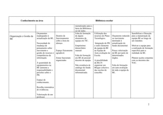 Conhecimento na área                                                             Biblioteca escolar

                                                                    mentalizados para o
                                                                    facto da Biblioteca
                                                                    ser de todos.
                          Orçamentos                                Falta de formação     Utilização dos                            Sensibilizar a Direcção
Organização e Gestão da   inadequados à         Horário de          de alguns             recursos do Plano   Orçamento reduzido    para a manutenção da
BE                        actualização da BE.   funcionamento       elementos da          Tecnológico.        ou inexistente        equipa BE ao longo de
                                                cobre a hora do     equipa em TIC.                            destinado à           um mandato.
                          Necessidade de        almoço.                                    Integração do PB   actualização do
                          mudança de                                Empréstimo            e outro elemento    fundo documental.     Motivar a equipa para
                          pensamento sobre                          domiciliário          da equipa da BE                           a realização de formação
                          movimento e          Espaço fisicamente   manual.               na Equipa de        Pouca valorização     específica para a
                          gestão de recursos e agradável.                                 Auto-avaliação da   da BE por parte de    realidade da BE.
                          competências de                           Falta de formação     Escola.             determinados
                          informação.          Zonas funcionais     em BE do pessoal                          órgãos.               Planear acções conjuntas
                                               organizadas.         docente da equipa.    A possibilidade                           com os docentes das
                          A quantidade de                                                 da BLCS                                   NAC.
                          equipamentos na                           Não existência de     organizar um        Falta de formação
                          BE aumenta a                              catálogo do fundo     Blogue colectivo    em auto-avaliação
                          responsabilidade e                        documental            das escolas do      de toda a equipa da
                          pressões sobre o                          informatizado.        concelho.           BE.
                          PB.

                          Espaço de
                          conhecimento.

                          Recolha sistemática
                          de evidências.

                          Valorização de um
                          professor


                                                                                                                                                       2
 