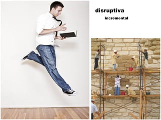 Fórum de Inovação ( FGV)
disruptiva
incremental
 