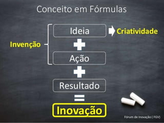 Fórum de Inovação ( FGV)
 