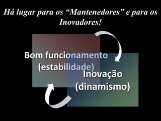 Há lugar para os “Mantenedores” e para os
Inovadores!
Bom funcionamento
(estabilidade)
Inovação
(dinamismo)
 