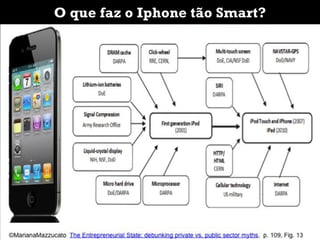 Public sector innovation is not new
O que faz o Iphone tão Smart?
 