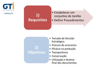 • Estabelecer um
conjuntos de tarefas
• Definir Procedimentos
1)
Requisitos
• Tomada de Decisão
Estratégica
• Procura de economia
• Eficácia na produção
• Transparência
• Conservação
• Utilização e destino
final dos documentos
2)
Objetivos
 