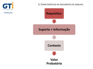 UNIDADE 1
3. CARACTERÍSTICAS DO DOCUMENTO DE ARQUIVO
Requisitos:
Suporte + Informação
Contexto
Valor
Probatório
 