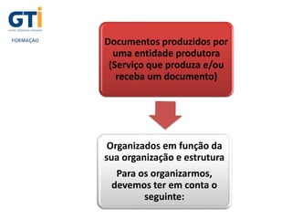 UNIDADE 1
Documentos produzidos por
uma entidade produtora
(Serviço que produza e/ou
receba um documento)
Organizados em função da
sua organização e estrutura
Para os organizarmos,
devemos ter em conta o
seguinte:
 