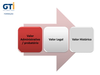 UNIDADE 1
Valor
Administrativo
/ probatório
Valor Legal Valor Histórico
 