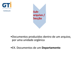 Sub-
arquivo /
Secção
•Documentos produzidos dentro de um arquivo,
por uma unidade orgânica
•EX. Documentos de um Departamento
 