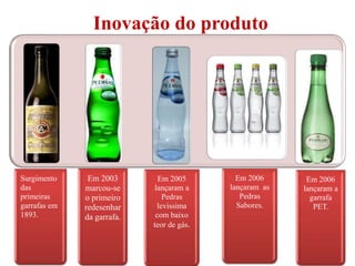 Inovação do produto
Surgimento
das
primeiras
garrafas em
1893.
Em 2003
marcou-se
o primeiro
redesenhar
da garrafa.
Em 2005
lançaram a
Pedras
levissima
com baixo
teor de gás.
Em 2006
lançaram as
Pedras
Sabores.
Em 2006
lançaram a
garrafa
PET.
 