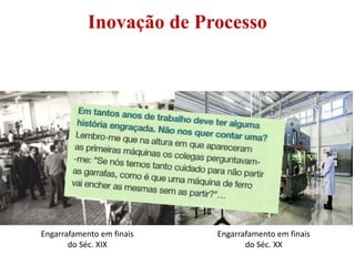Inovação de Processo
Engarrafamento em finais
do Séc. XIX
Engarrafamento em finais
do Séc. XX
 