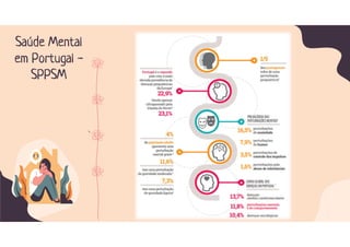 Saúde Mental
em Portugal -
SPPSM
 