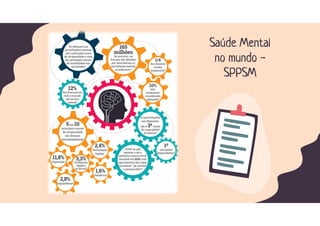 Saúde Mental
no mundo -
SPPSM
 