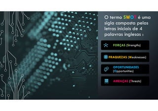 O termo SWOT é uma
sigla composta pelas
letras iniciais de 4
palavras inglesas :
FORÇAS (Strengths)
FRAQUEZAS (Weaknesses)
OPORTUNIDADES
(Opportunities)
AMEAÇAS (Threats)
 