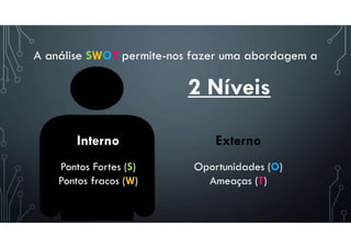 A análise SWOT permite-nos fazer uma abordagem a
Externo
Oportunidades (O)
Ameaças (T)
2 Níveis
Interno
Pontos Fortes (S)
Pontos fracos (W)
 