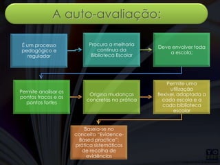 A auto-avaliação:
