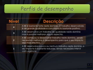 Perfis de desempenho