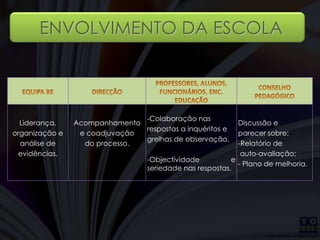 ENVOLVIMENTO DA ESCOLA