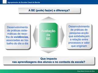 www.themegallery.comAgrupamento de Escolas Casal da BarotaIntegraçãonaescola e no processo de ensino/aprendizagem- De acordo com os objectivos educacionais e programáticos da escola- Desenvolvimento de compet. de leitura e de literacias digitais e da inform.- Integração nos diferentes projectosIntegraçãoda BE naescola e no processo de ensino//aprendizagemÁreaschaveAcesso. QualidadedaColecção- Organização e equipamento que possibilite condições de     acesso e trabalho individual e em grupo- Disponibilização de um conj. de recursos de informação actuali-zados, em extensão e de qualidade adequadas e em diferentes   ambientes e suportes- Garantia de acesso a documentação on-lineGestãoda BE- Afectação de um PB e de uma equipa que assegure rotinas e a articula-ção com a escola, docentes e alunos - Liderança do PB e da equipa Desenvolvimento de estratégias de gestão e de integração   da BE na   escola e no desenv. curricularRosa Maria Ferreira da Silva