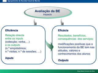 www.themegallery.comAgrupamento de Escolas Casal da BarotaQue impacto nas aprendizagens dos alunos e no contexto da escola? A BE (pode) faz(er) a diferença?Desenvolvimento de práticas de pesquisa-acção que estabeleçam a relação entre processos e valor que originamDesenvolvimento de práticas siste-máticas de reco-lha de evidências, associadas ao tra-balho do dia a diaAvaliaçãodaBERosa Maria Ferreira da Silva